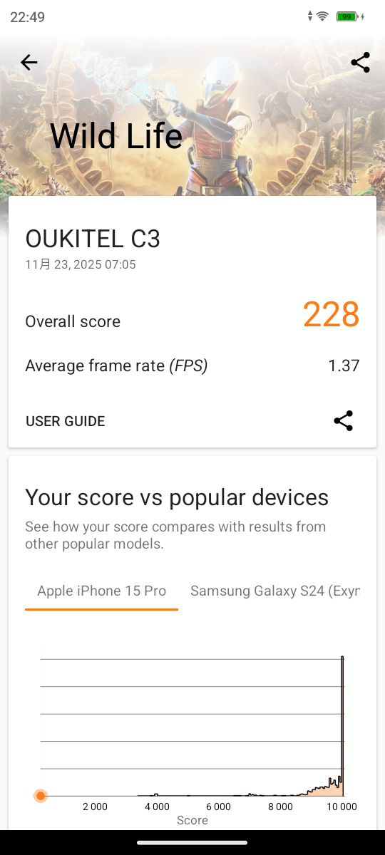 「3DMark」のWild Lifeは228