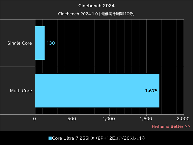 Cinebench 2024