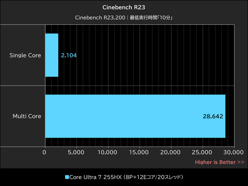 Cinebench R23
