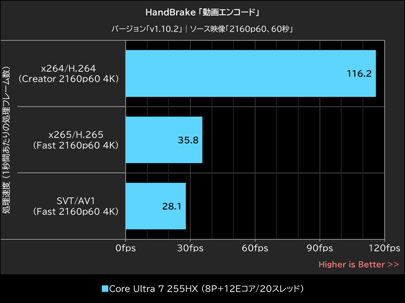 HandBrake「動画エンコード」