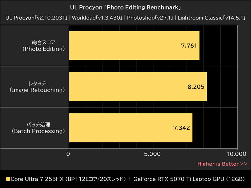UL Procyon「Photo Editing Benchmark」
