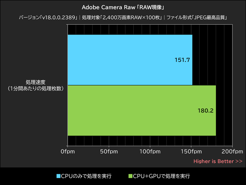 Adobe Camera Raw「RAW現像」