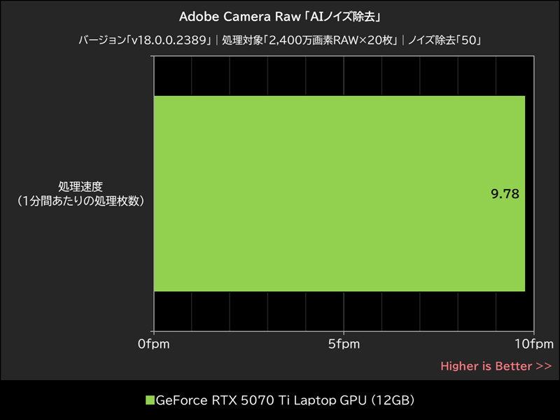 Adobe Camera Raw「AIノイズ除去」
