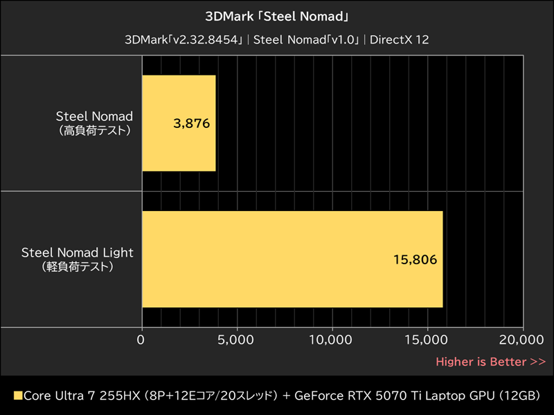 3DMark「Steel Nomad」