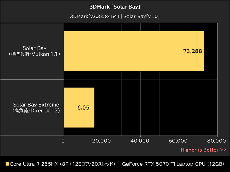 3DMark「Solar Bay」