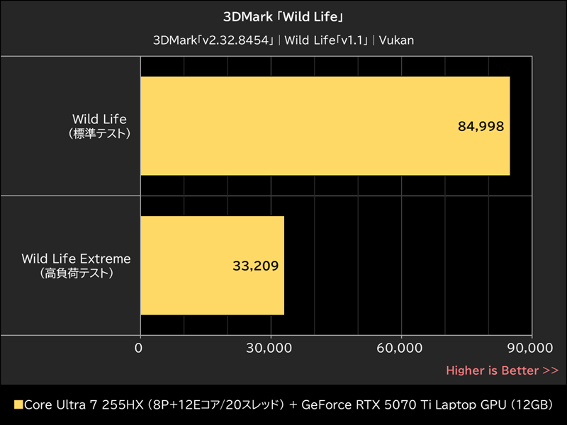 3DMark「Wild Life」