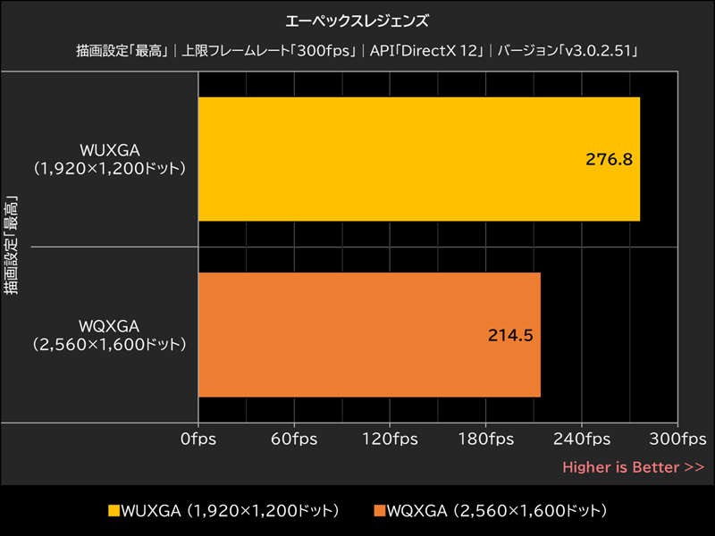 エーペックスレジェンズ