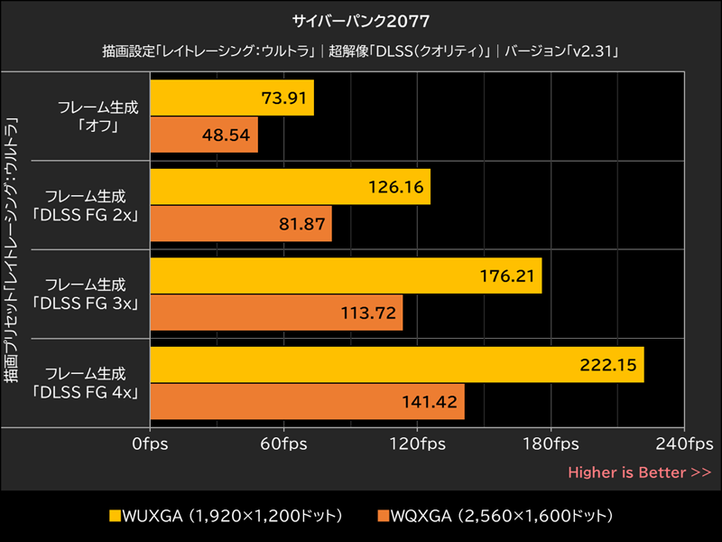 サイバーパンク2077