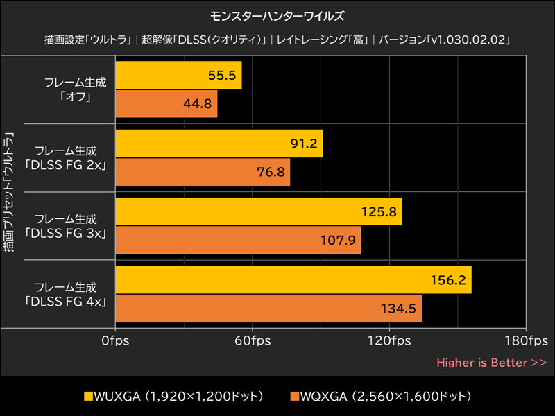 モンスターハンターワイルズ