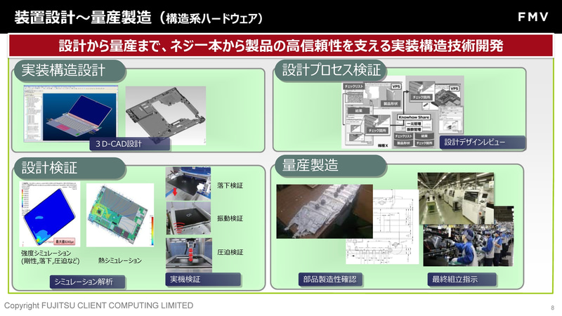 構造系ハードウェア開発