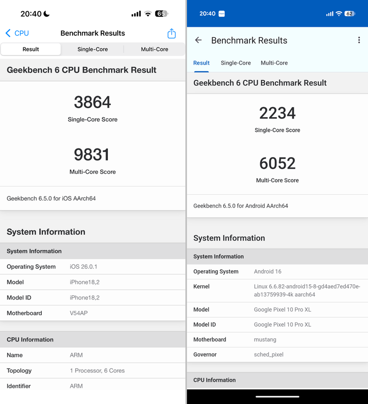 GeekBench 6でのCPU比較。シングルコアではiPhoneはPixelの72.9%増し、マルチコアではiPhoneはPixelの62.4%増し