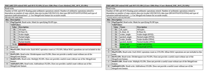 【図4】違いはこのFP16のサポートだけである