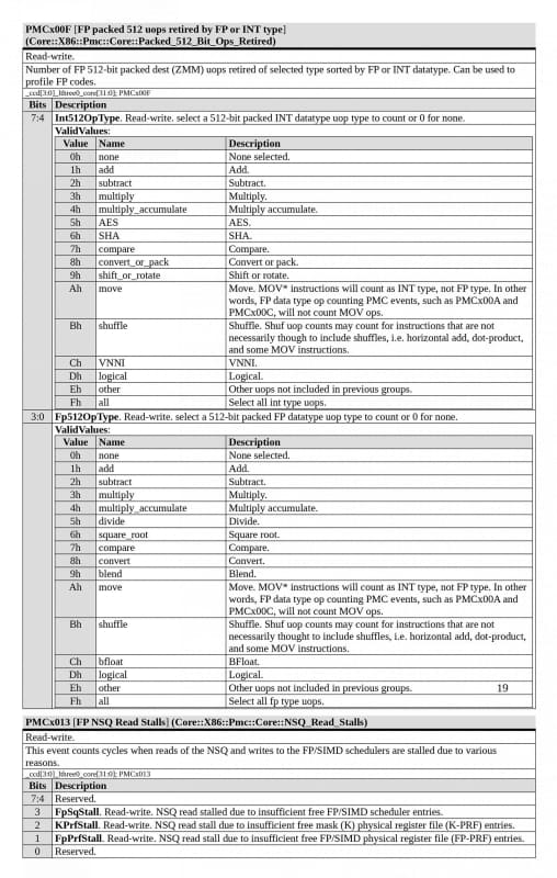 【図5】この2つはZen 5には搭載されていない