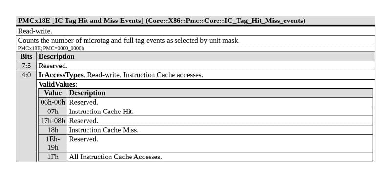 【図6】これは命令キャッシュのタグがヒットしたか否かを計測するカウンタなのでZen 6でも有効に思えるのだが、落とした理由は不明だ