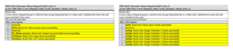 【図7】Zen 5ではAGU(Address Generation Unit)とALUの2つ+リタイアキューだったが、AGUの分を落としてその代わりALUを細かく見られるようにした、という感じだ