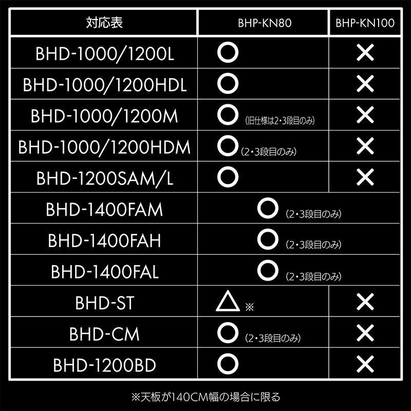 同社製デスク対応表