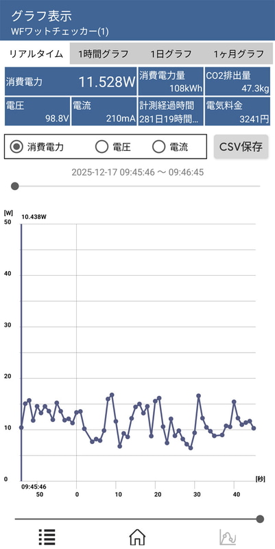 13型iPad Proを満充電状態で使用中の消費電力推移。概ね10W前後だった