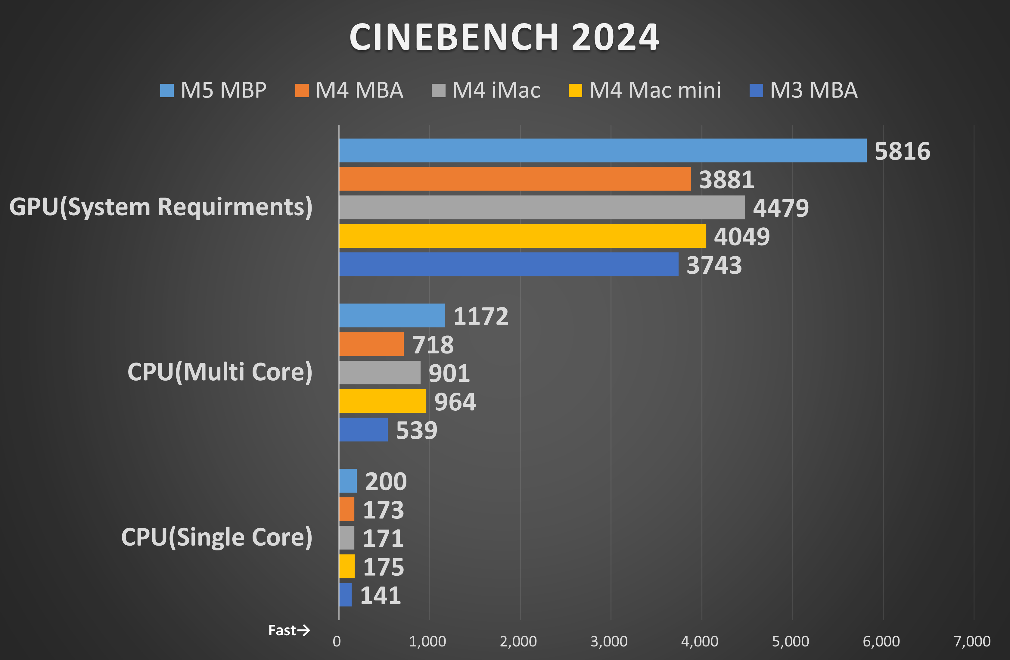 Cinebench 2024
