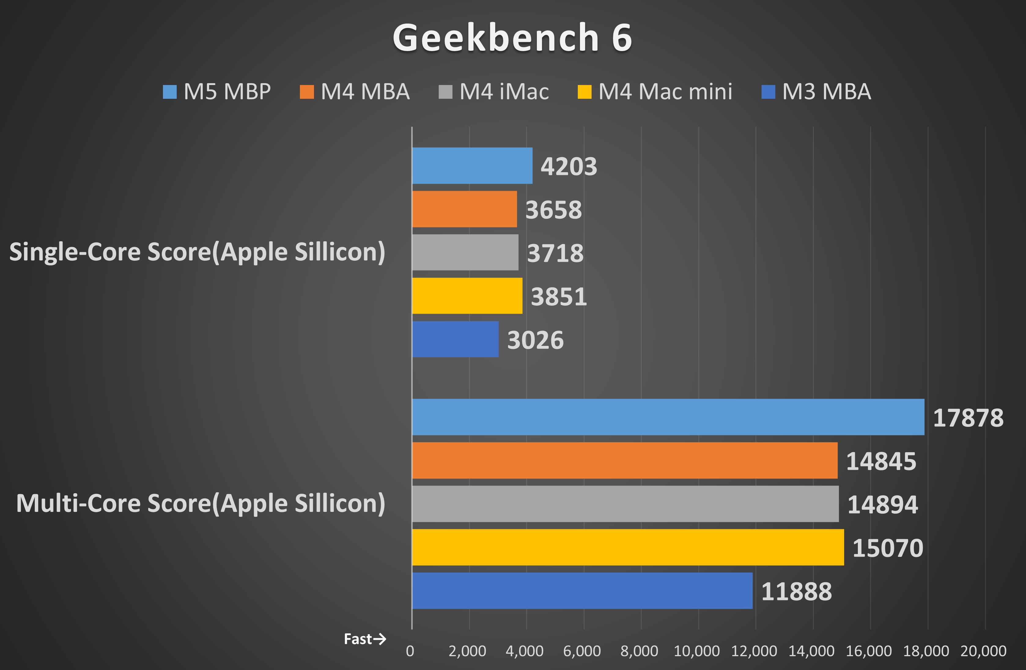 Geekbench 6