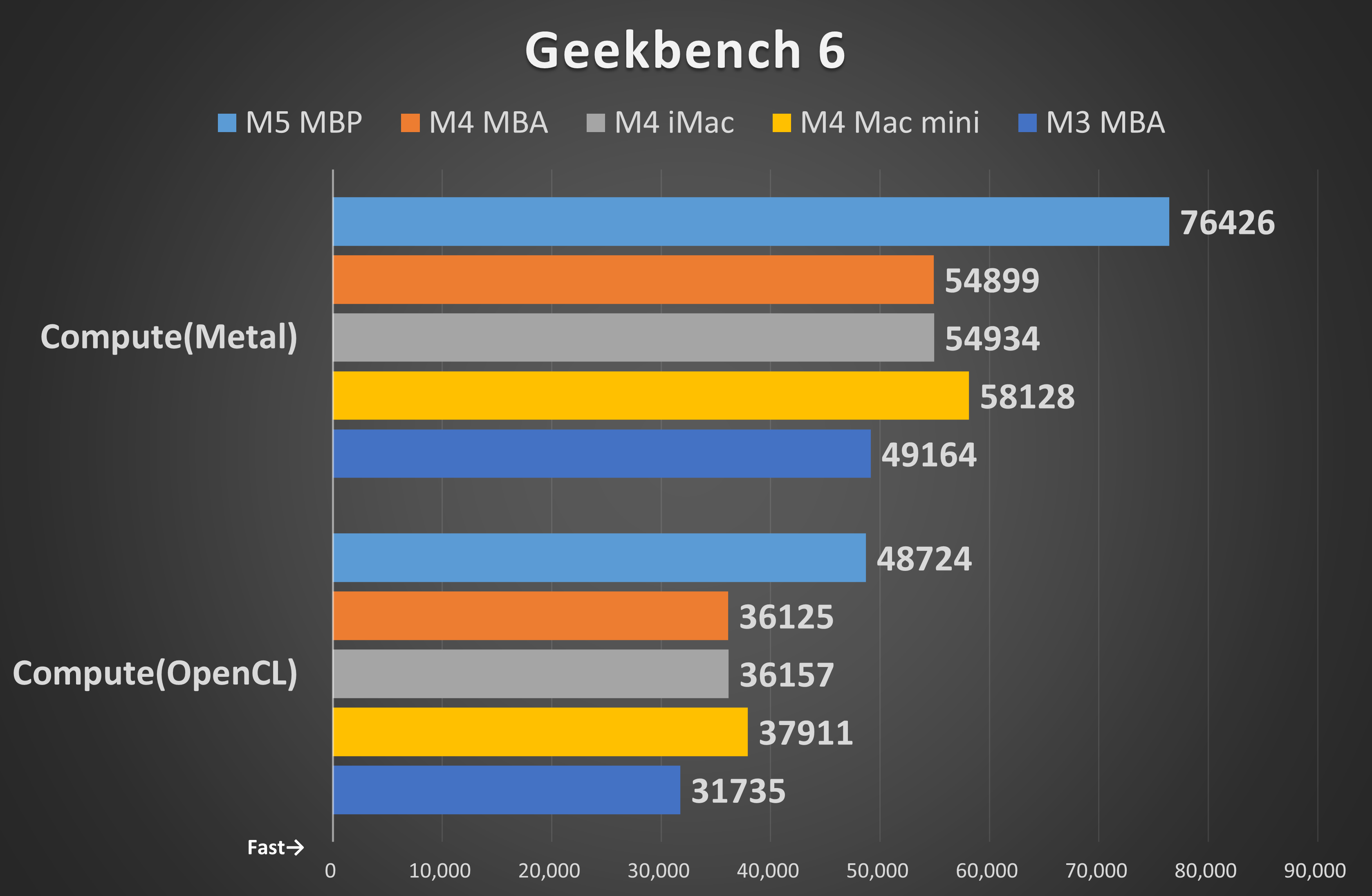 Geekbench 6