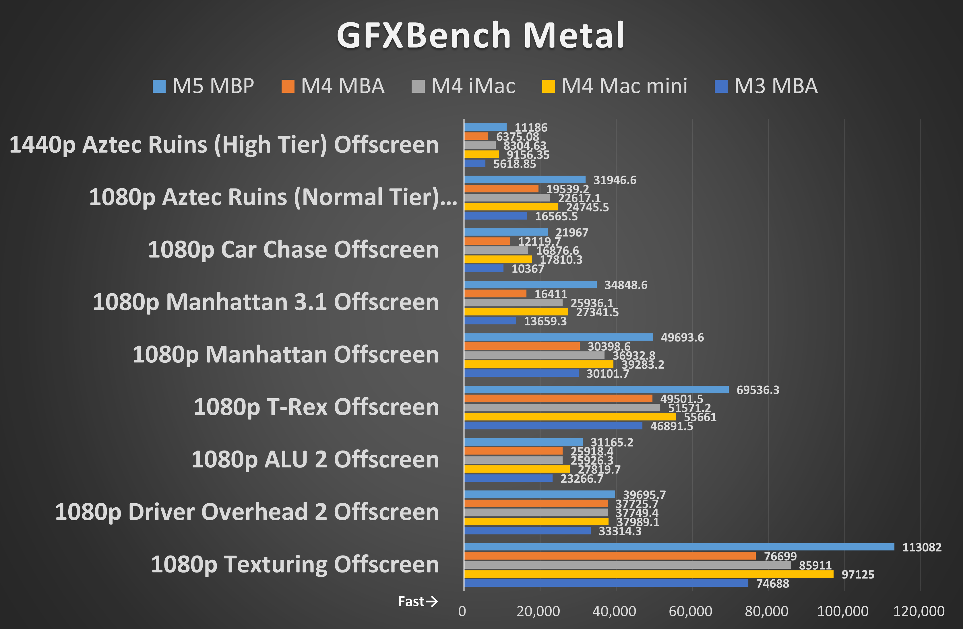 GFXBench Metal