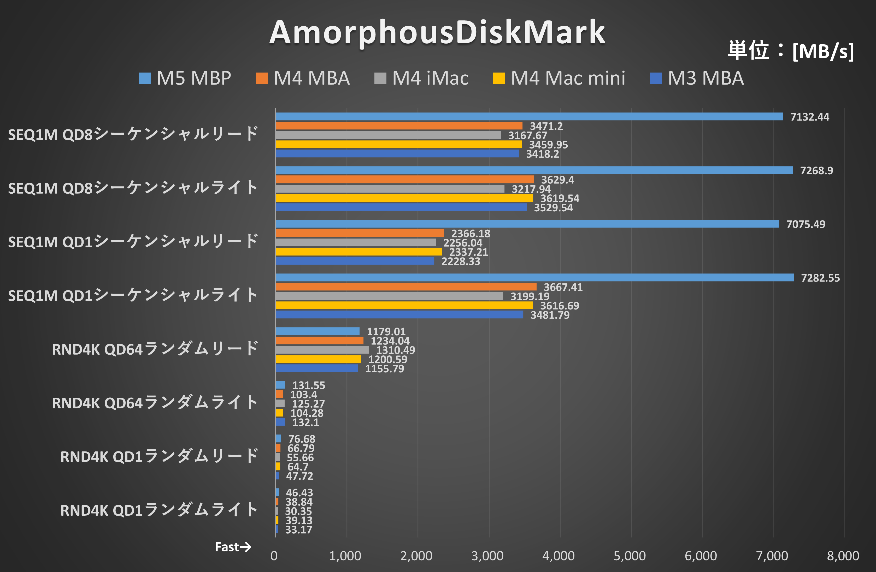 AmorphousDiskMark
