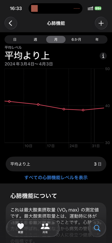 Apple Watchにはワークアウト時の心肺機能を測定する機能があるのだが、それを活用して心肺機能レベルの低下を通知する仕組みも用意されている