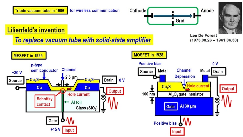 三極真空管の構造(最上部)と、FETの構造(下部)。なおLee De Forest の生誕年が1973年となっているのは、1873年の誤りと見られる。2025年12月9日に開催されたIEDM昼食会の招待講演で岩井氏が示したスライドから
