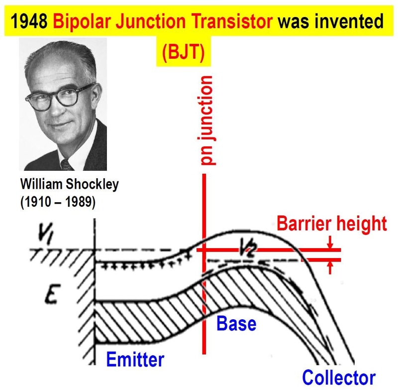 1948年1月にベル電話研究所のショックレーがバイポーラ接合型トランジスタ(BJT)の動作理論を構築した。上は発明者のショックレー。下はnpnバイポーラ接合型トランジスタのエネルギーバンド図。2025年12月9日に開催されたIEDM昼食会の招待講演で岩井氏が示したスライドから筆者が抜粋したもの