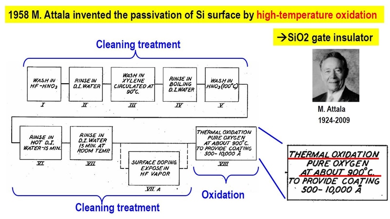 ベル電話研究所のマーティン・アタラが開発した、二酸化シリコン(SiO2)膜によるシリコン(Si)表面の不活性化技術。清浄なシリコン表面を純酸素中かつ高温下で酸化させる(熱酸化膜の生成)。加熱温度は900℃とかなり高い。2025年12月9日に開催されたIEDM昼食会の招待講演で岩井氏が示したスライドから