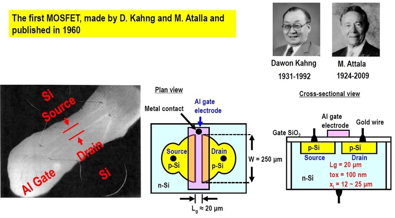 ダウォン・カーンとマーティン・アタラが試作した世界初のMOS FET。左は顕微鏡観察写真、中央は平面構造図、右は断面構造図。2025年12月9日に開催されたIEDM昼食会の招待講演で岩井氏が示したスライドから