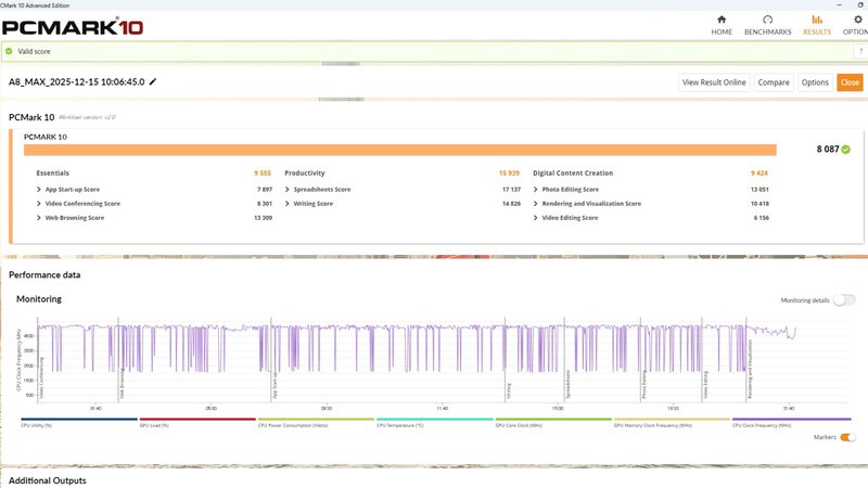 PCMark10ベンチマークのスコアは8087で、ほかのポータブルゲーミングPC以上のスコアとなっていた