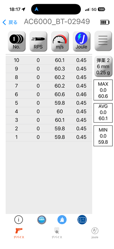 0.25g BB弾使用時の初速はノーマルが最大60.6m/s、平均60.1m/s、最小59.8m/s、PERFECT MAXIMAが最大75.7m/s、平均75.0m/s、最小74.8m/s