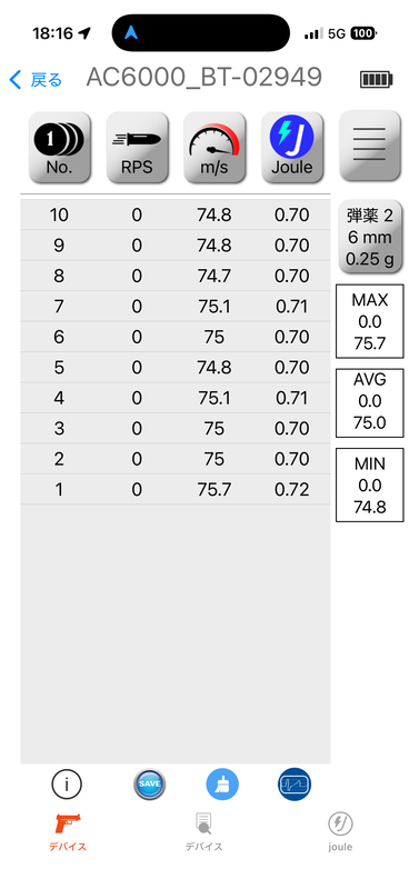 0.25g BB弾使用時の初速はノーマルが最大60.6m/s、平均60.1m/s、最小59.8m/s、PERFECT MAXIMAが最大75.7m/s、平均75.0m/s、最小74.8m/s