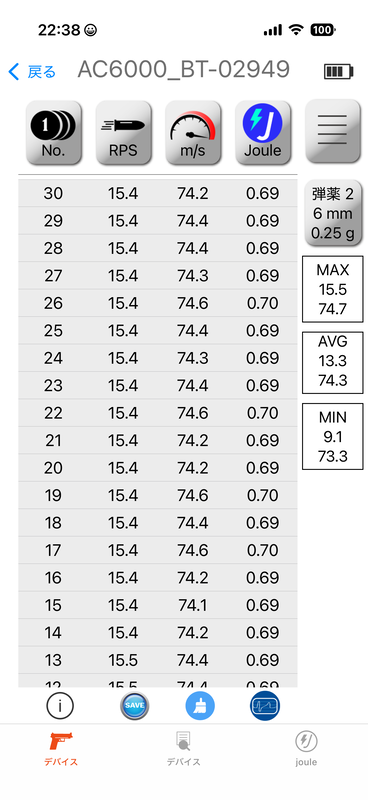 連射速度はノーマルが最大11.7RPS、平均9.3RPS、最小4.7RPS、PERFECT MAXIMAが最大15.5RPS、平均13.3RPS、最小9.1RPS