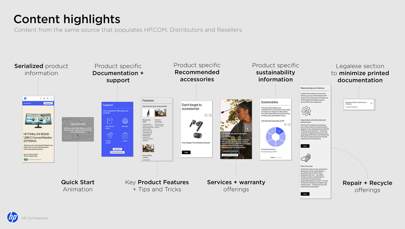 サポートサイトでは保守期間の確認、延長保証への加入、修理やマニュアルなどに容易にアクセスできる