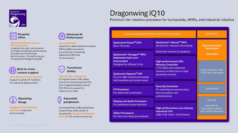 Qualcommが発表したDragonwing IQ10の詳細を説明するスライド(出典: Qualcomm CES 2026、Qualcomm)