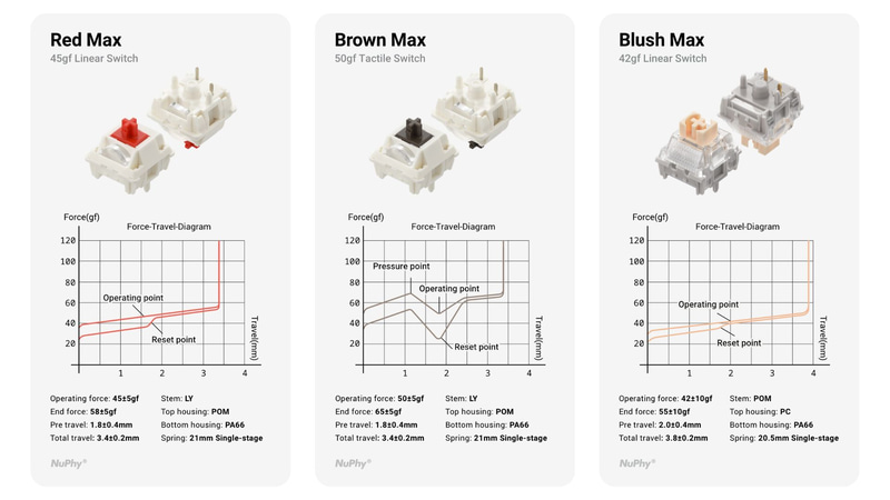 ノーマルプロファイルモデル用キースイッチ