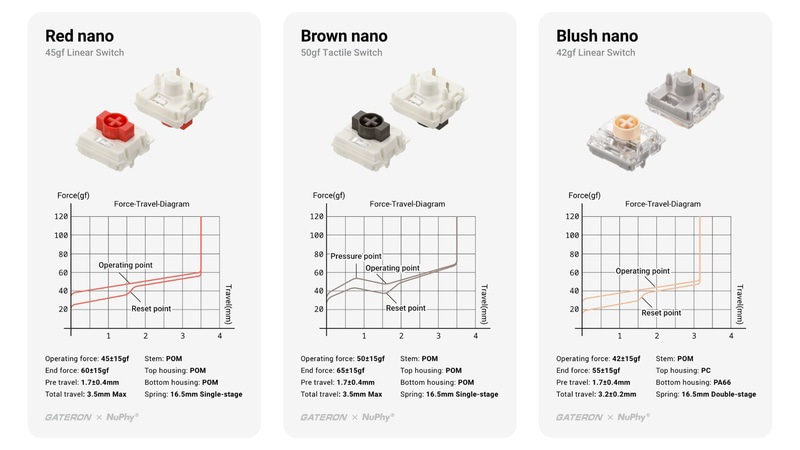 ロープロファイルモデル用キースイッチ