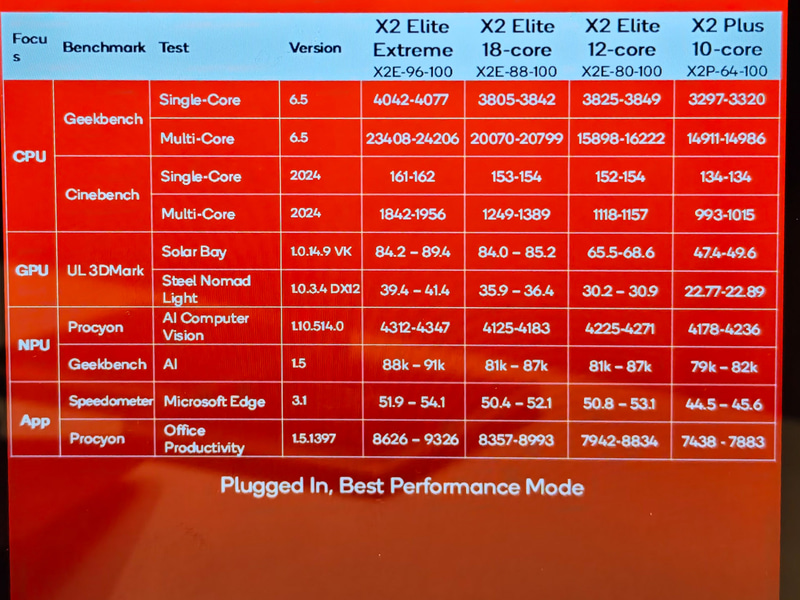 Qualcommが公開した想定ベンチマーク結果
