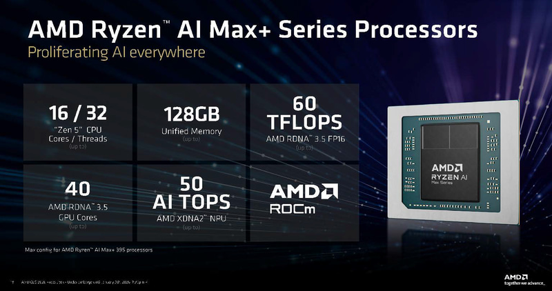 Ryzen AI Max 300シリーズの特徴(出典: LEADING THE AI PC AND GAMING、AMD)