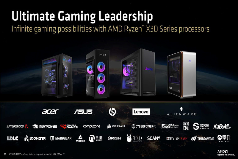 Alienware Area-51ゲーミング デスクトップにも採用(出典: LEADING THE AI PC AND GAMING、AMD)