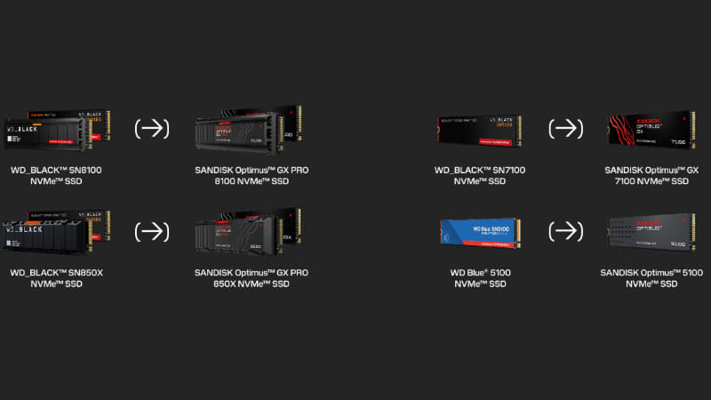 現行機種についてはブランド名のみ変更して型番の数字部分を据え置く