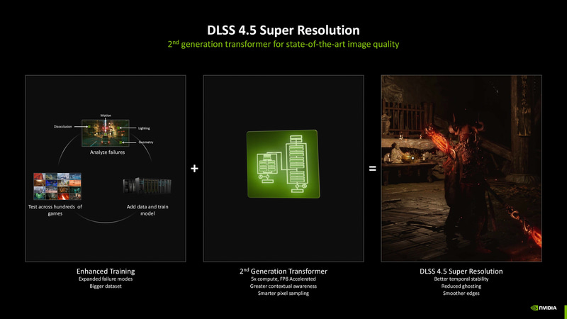 第2世代のトランスフォーマー超解像エンジンを採用