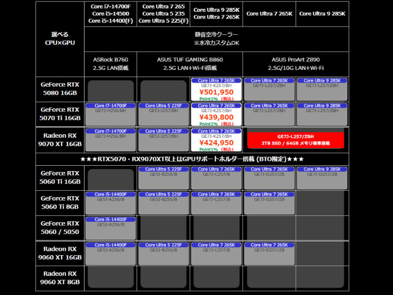 ゲーミングPCでも64GB以上のメモリを搭載したモデルは受注を停止したままだ