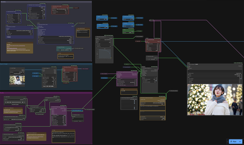 LongCatAvatarのWorkflow、主要部分