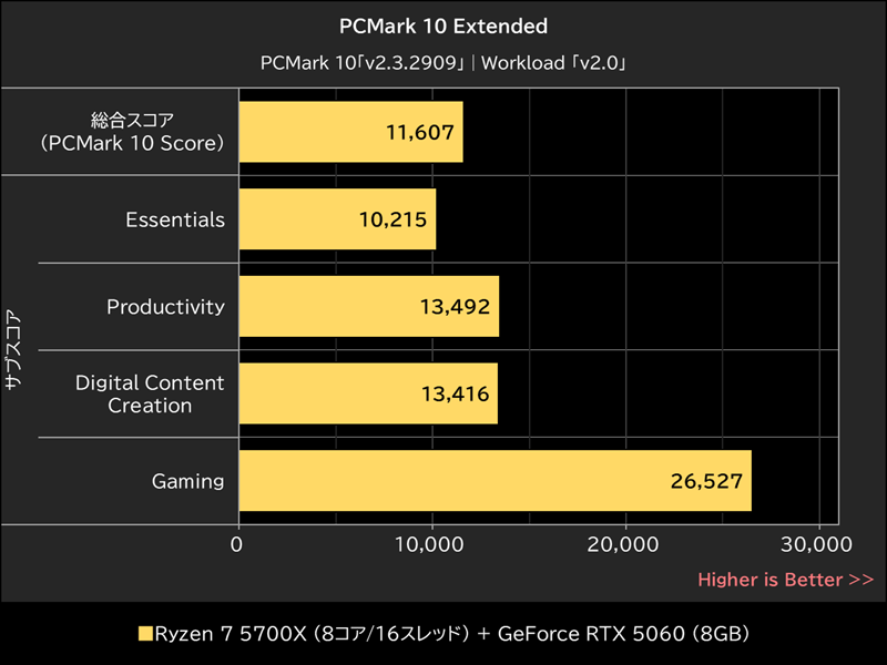 PCMark 10 Extended