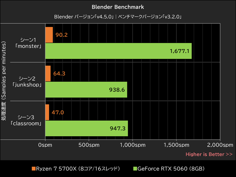 Blender Benchmark