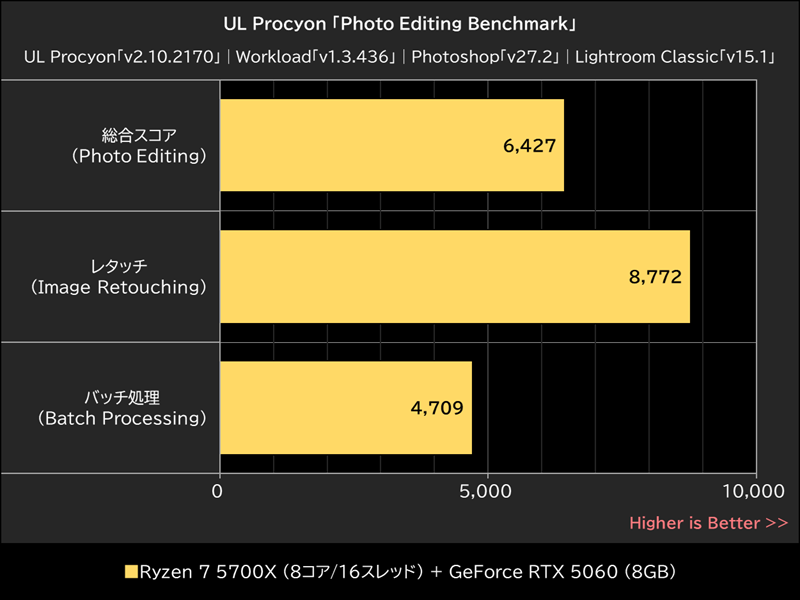 UL Procyon「Photo Editing Benchmark」