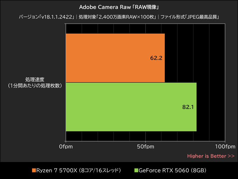 Adobe Camera Raw「RAW現像」